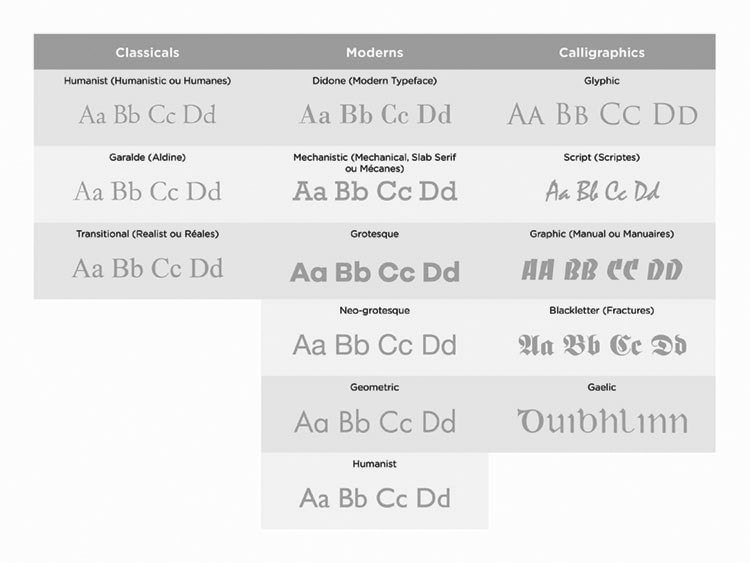 Classificação ATypI
