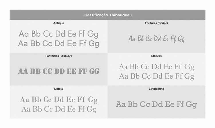 Classificação Thibaudeau